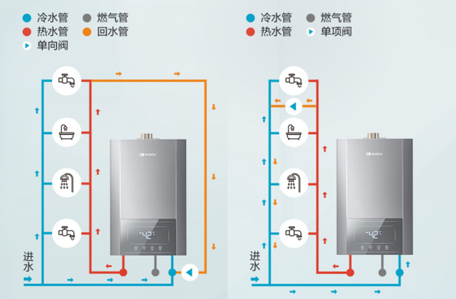 买燃气热水器别被商家忽悠，关注这几点就够了