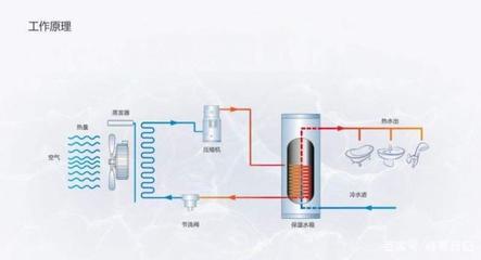 燃气热水器循环水管安装详解 冷热水系统完整指南
