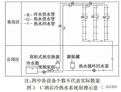 酒店热水为何忽冷忽热？揭秘冷热水系统不稳定原因及解决方案