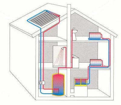 太阳能住宅冷热水系统的工作原理与优势
