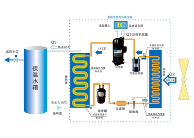 深圳金源鑫空调热水三联供 家用一机多用空气能热水器2.5P弯头解析