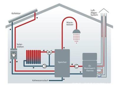 环保可持续取暖方式在欧洲的发展应用情况一瞥 冷热水系统的角色